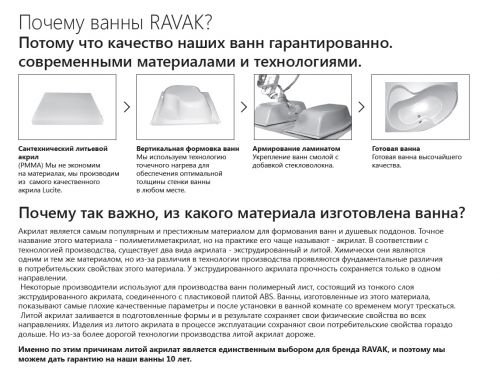 Ванна NEW DAY 150x150 белая Ravak в Курганинске